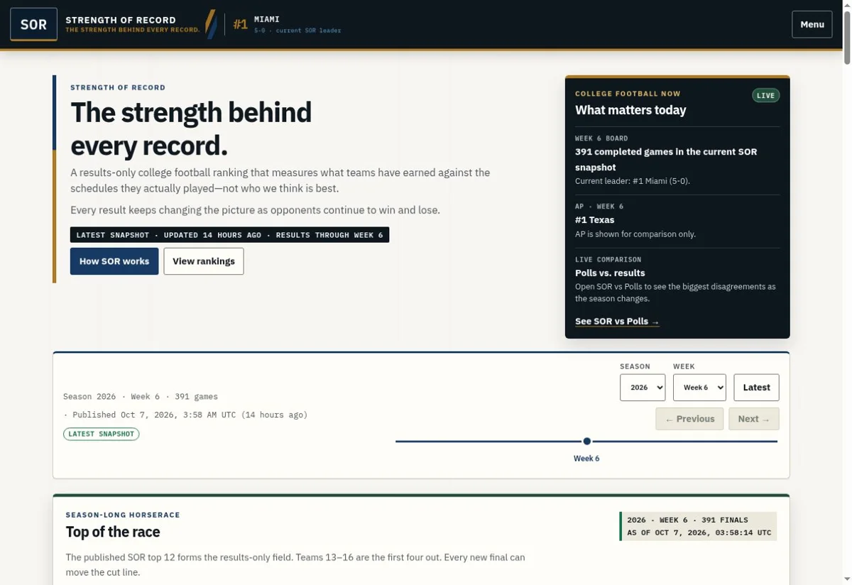 Strength of Record live college football analytics homepage
